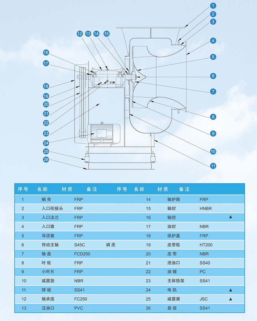 FRP風(fēng)機(jī)主機(jī)結(jié)構(gòu)圖