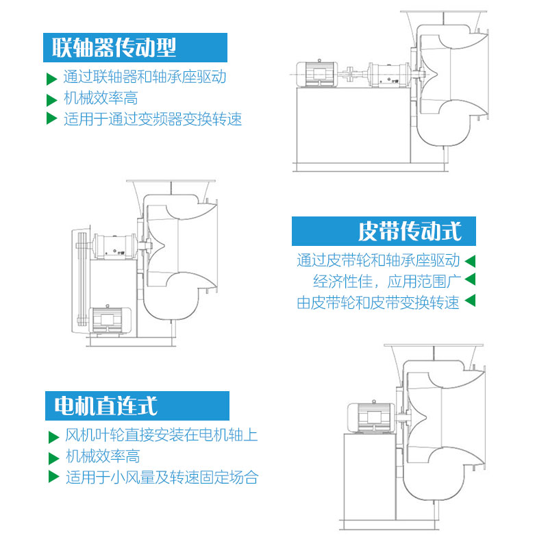 FRP風(fēng)機(jī)傳動(dòng)方式連接圖