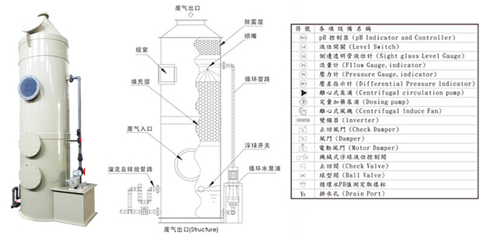 PP堿洗塔安裝圖