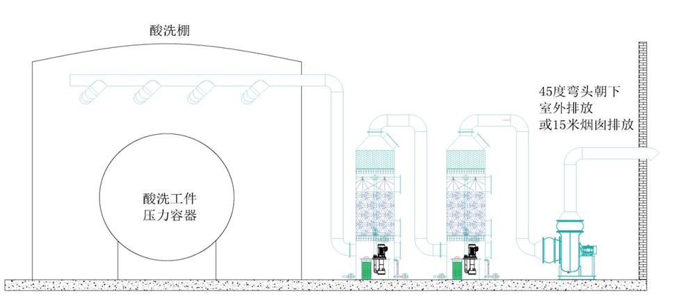 pp堿洗塔工作原理圖