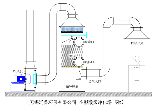 小型酸霧吸收裝置連接圖